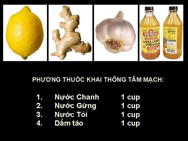 Phương thuốc khai thông tâm mạch